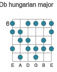 Guitar scale for Db hungarian major in position 6
